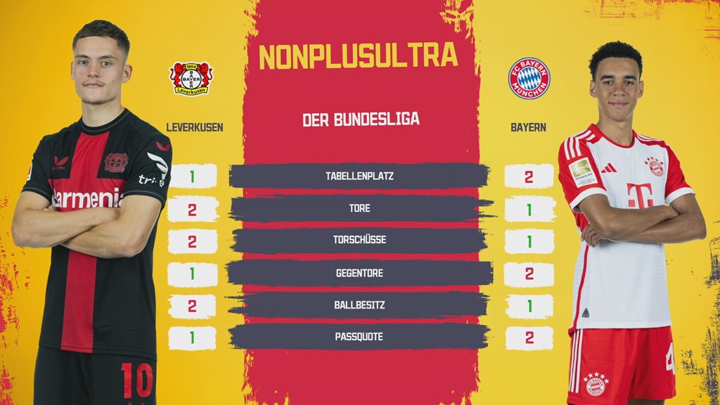Aufstellungen Teilnehmer: Bayer Leverkusen gegen FC Bayern München